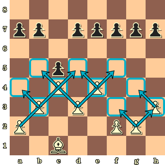 Powerful Chess Opening Against the Sicilian Defense