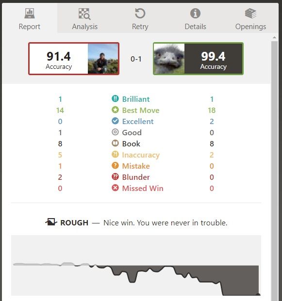 Difference in rating on chess sites • page 1/2 • General Chess Discussion •