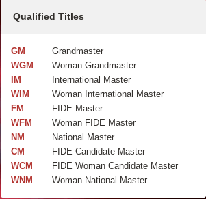 Why are there separate titles for women? - Chess Forums 