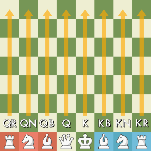 How to de-code chess coordinates & notation - B+C Guides