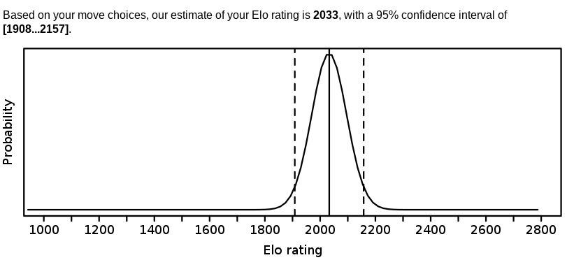 Elometer results wildly different than rating? - Chess Forums 