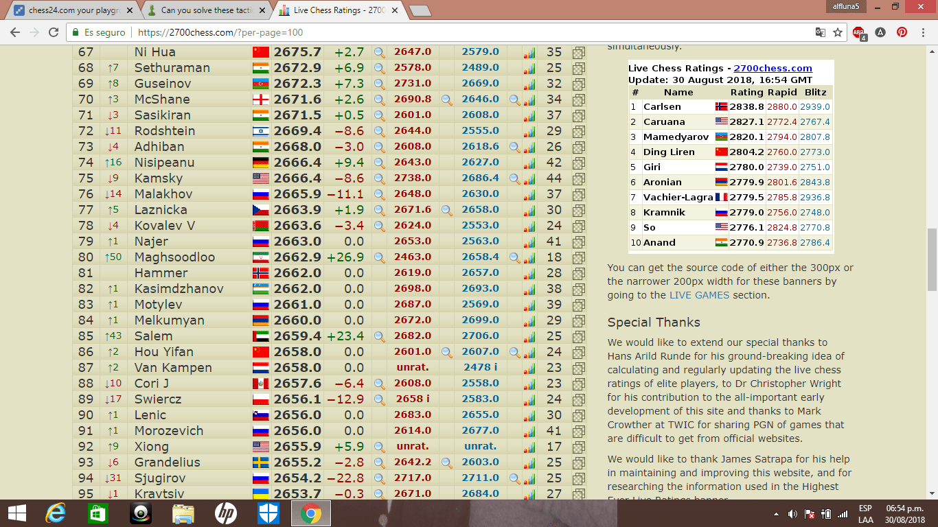 Live Chess Ratings - 2700chess.com  Chess ratings, Latest games, Players