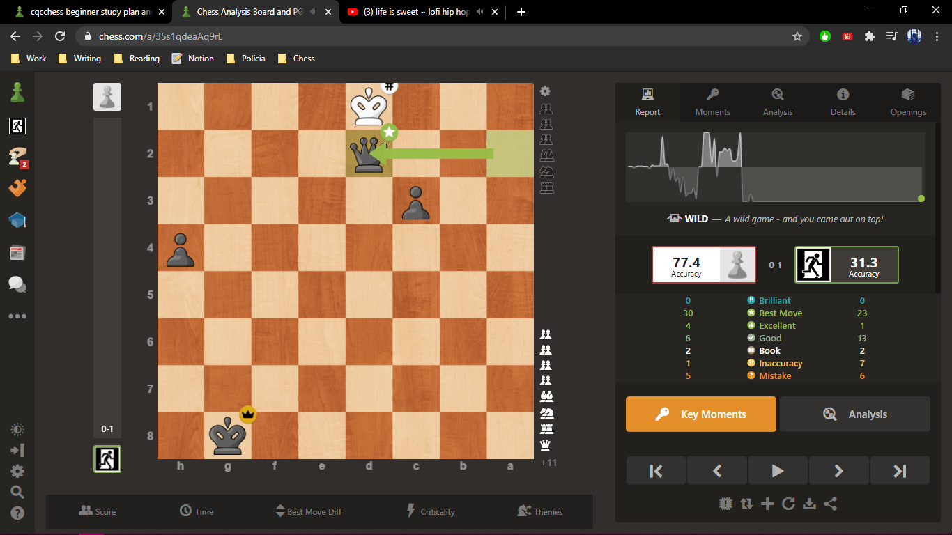 Chess.com Game Report