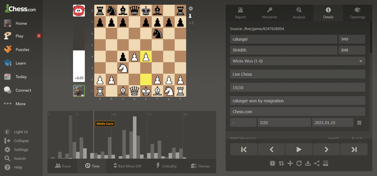 How to Tell the Time Control of a Game - Chess Forums 