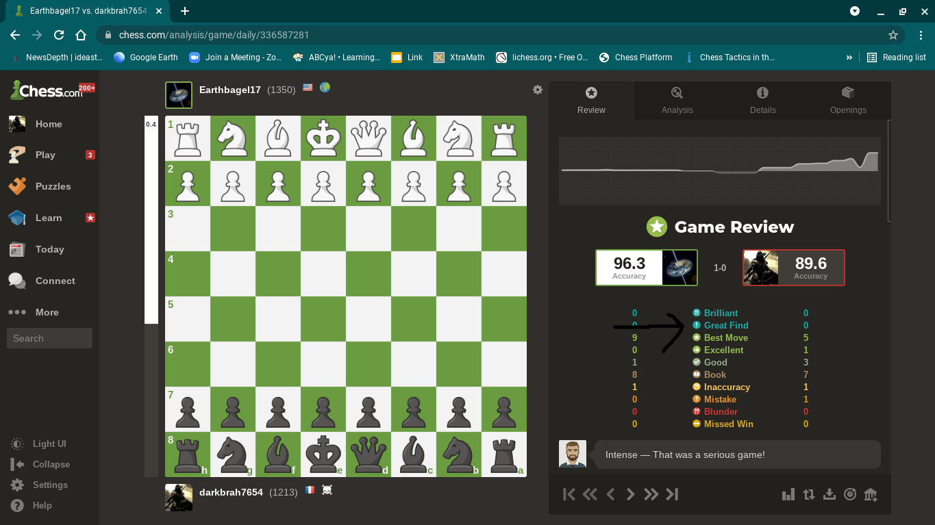 Greatest tilt you'll ever see - Chess Forums 