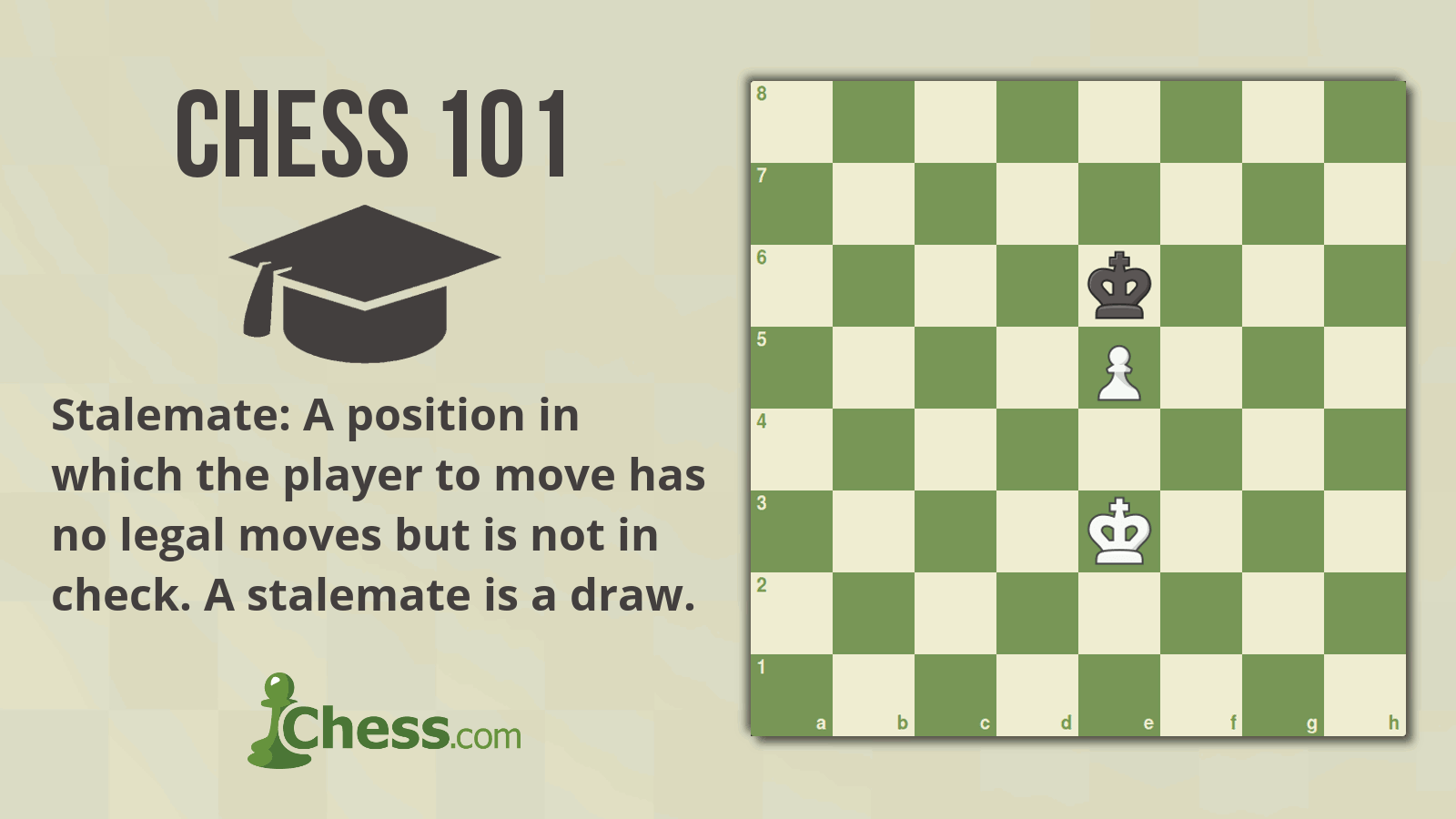 Azacus How Chess Games Can End 8 Ways Explained