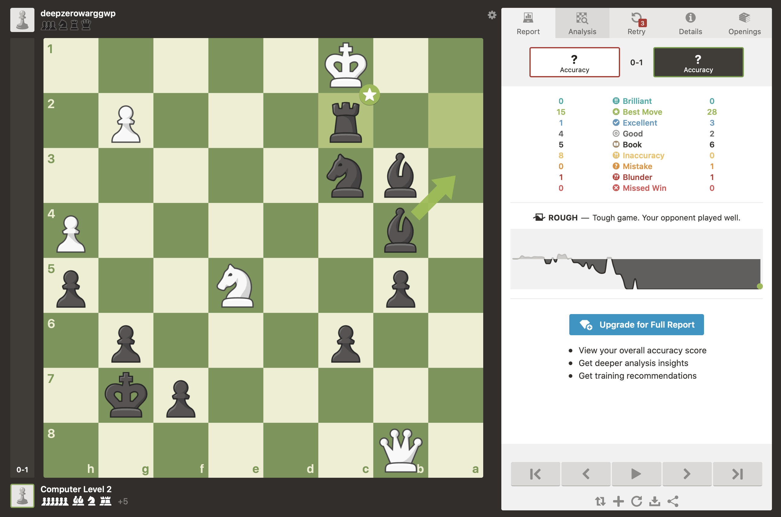 Is there a tool for chess analysis like chess.com game review but free? -  Quora