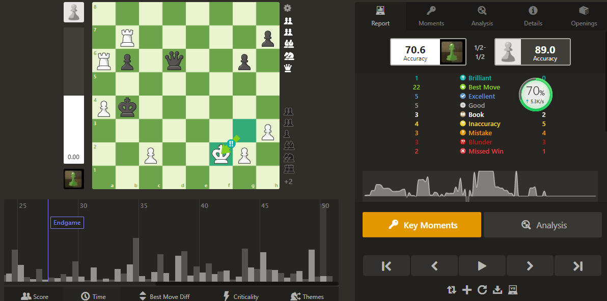 Brilliant Moves in New Game Analysis Report - Chess Forums 