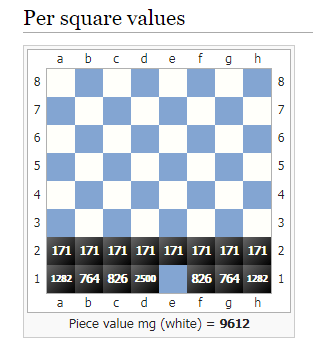 Stockfish Evaluation guide - Chess Forums 