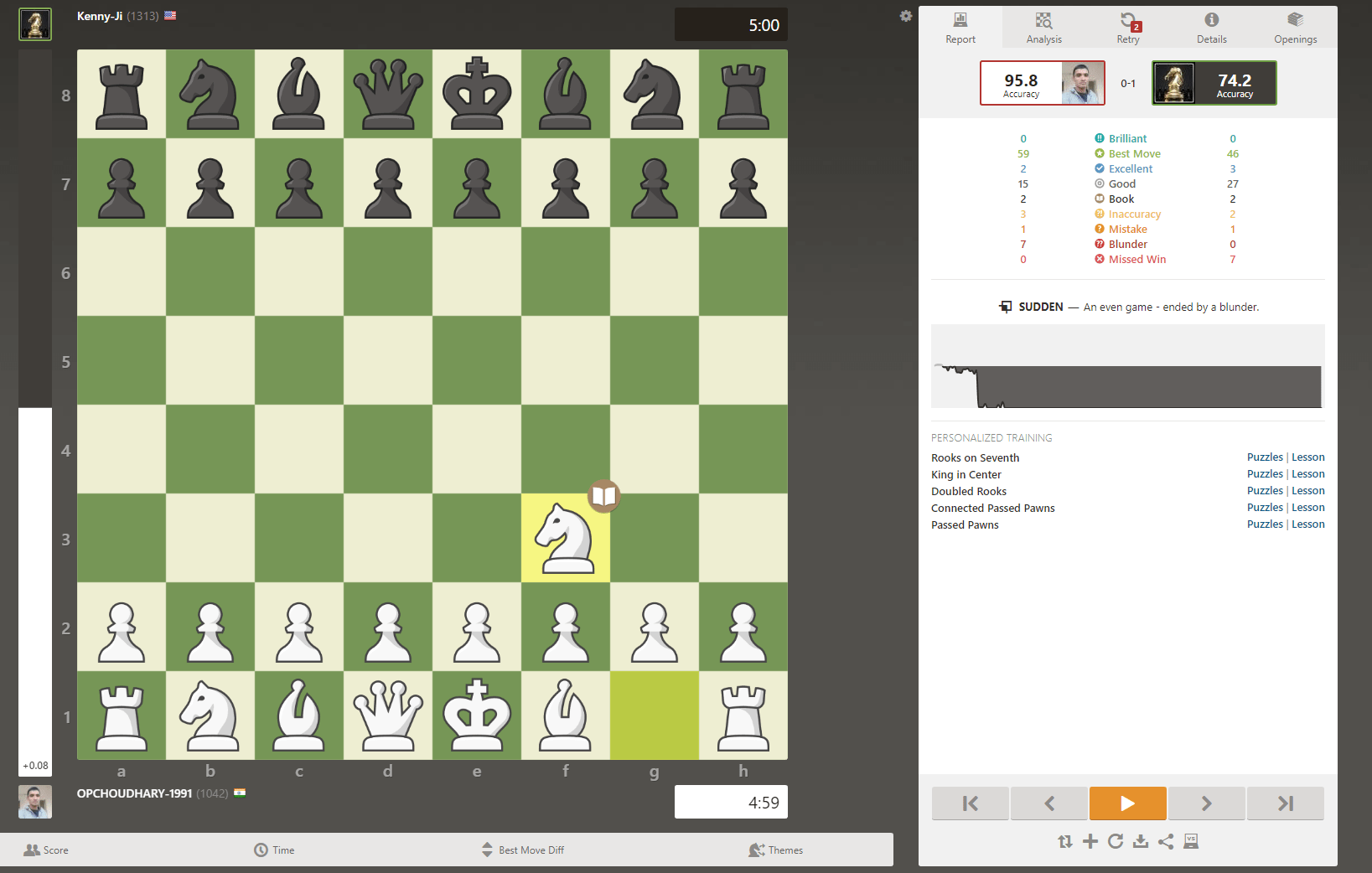 rating - What do you call average? - Chess Stack Exchange
