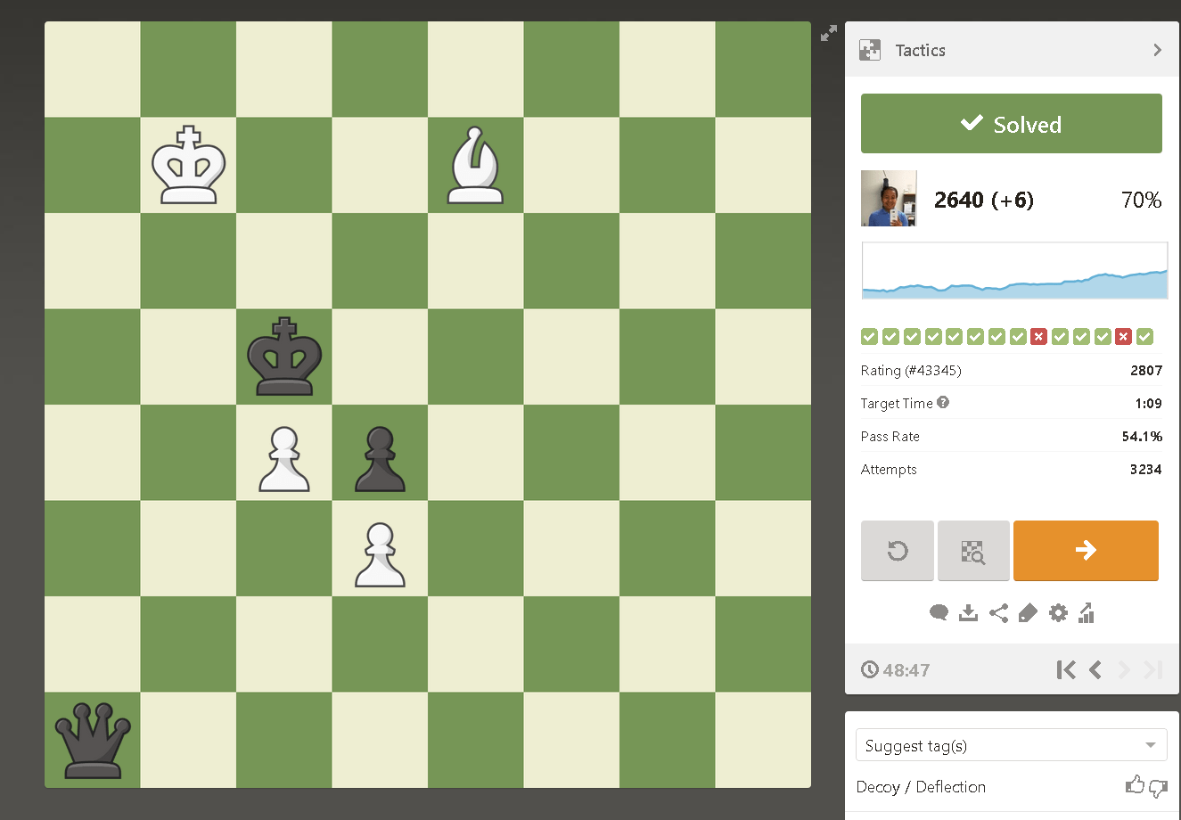 This puzzle is rated 4000 on chess.com and has a 100% fail rate