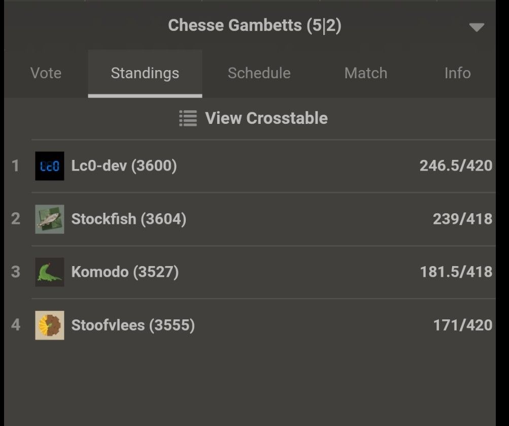 stockfish chess elo rating