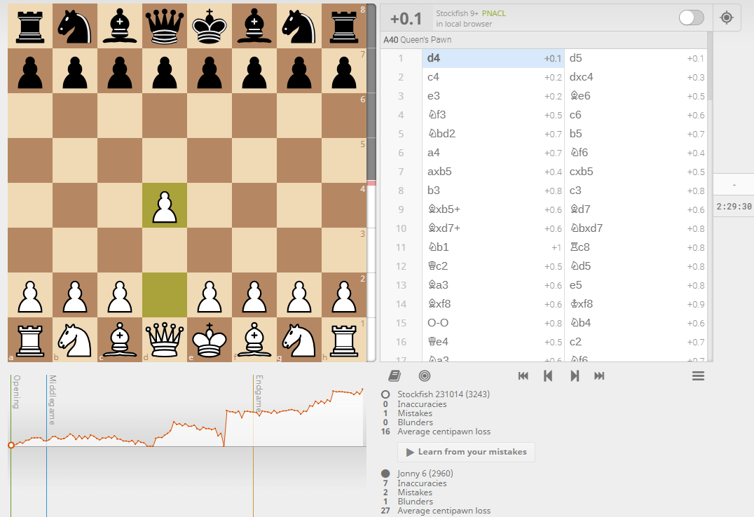 Chess engine: Mittens 0.9