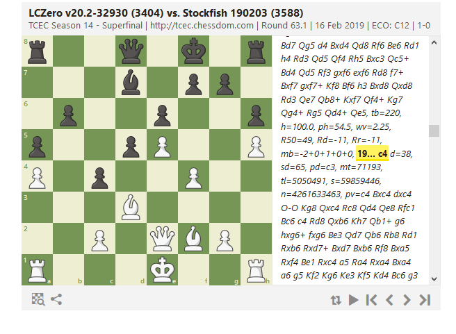 alpha zero vs stockfish chess see game