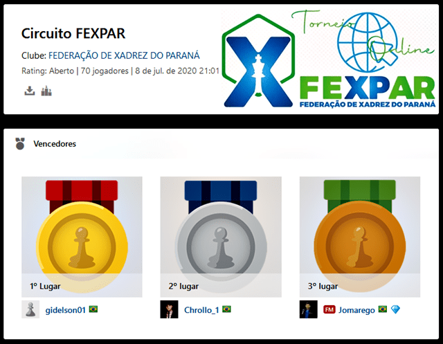 FPIX Realiza um dos Maiores Torneios On-Line de Xadrez do Brasil.