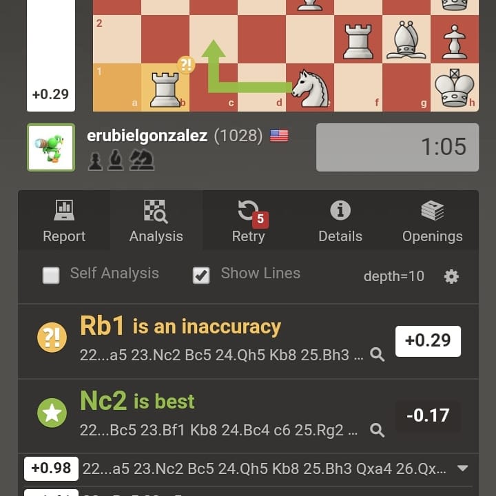 Is the chess.com analysis engine just totally wrong? This isn't