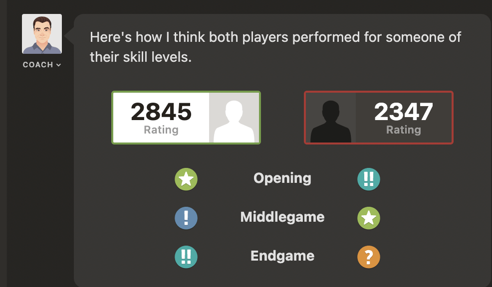 Why do I always get matched with higher rated players - Chess Forums - Chess .com