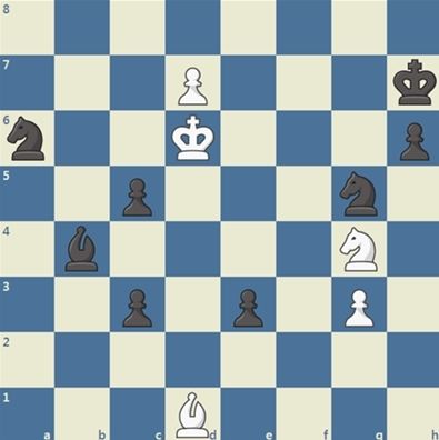 Hard Chess Puzzles