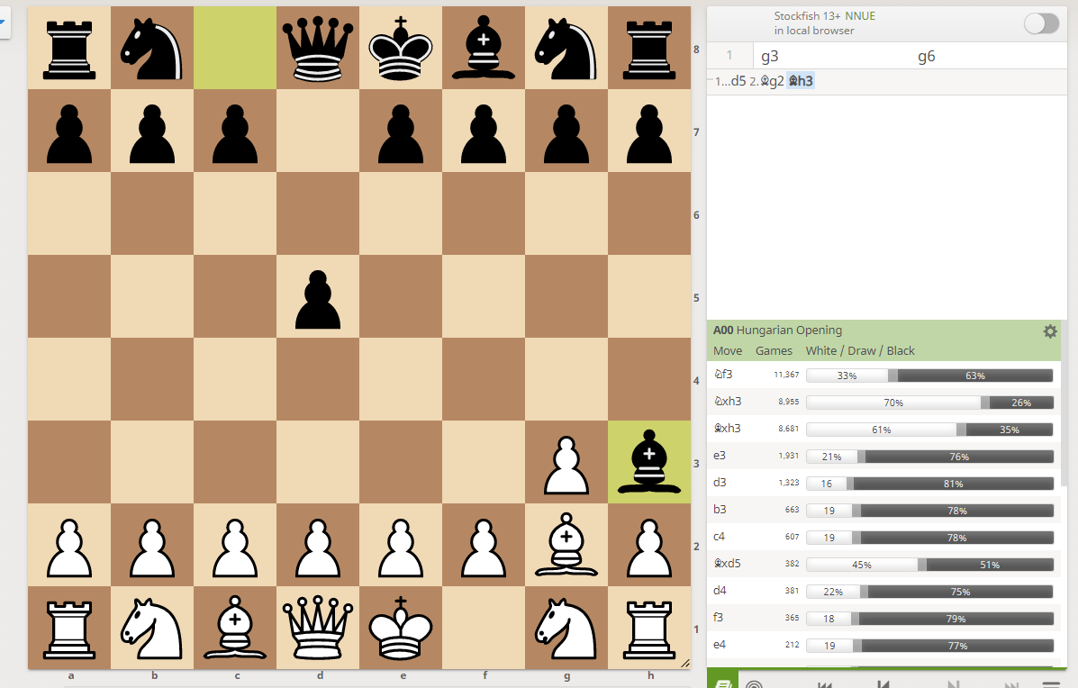 Beating the Opening Games - Chess Forums 