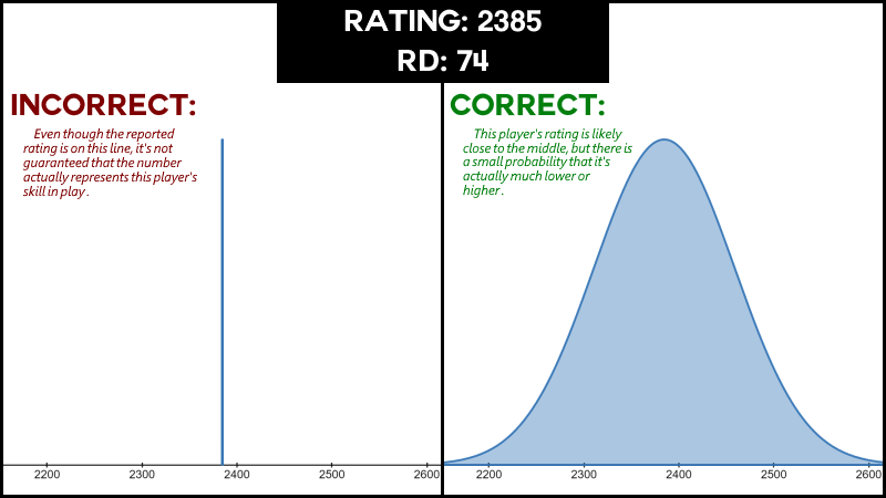 How the Rating System Works - Chess Forums 