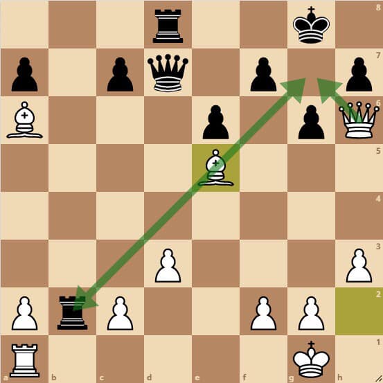 Quân Tượng có thể dùng để tấn công đôi trên những đường chéo mở. Ở ví dụ trên, Tượng trắng ở e5 vừa tấn công Xe b2, vừa tấn công ô g7, đe dọa vào Hậu g7 chiếu hết. Vì thế, đen buộc phải phòng thủ đòn chiếu hết bằng cách đẩy Tốt lên f6 hoặc f5, mở đường cho Hậu giữ ô g7 và chấp nhận để Tượng trắng ăn mất Xe.