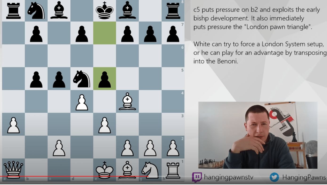 Playing f6 against a London - Chess Stack Exchange