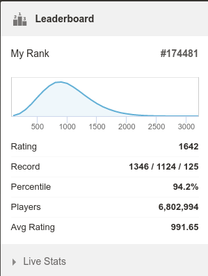What is your Global blitz Ranking on  !? - Chess Forums