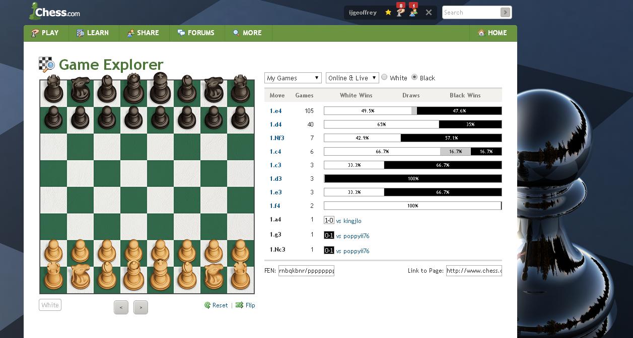 Opening explorer out of order? - Chess Forums 