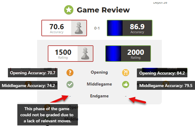How does  calculate your rating in game review? - Chess Forums 