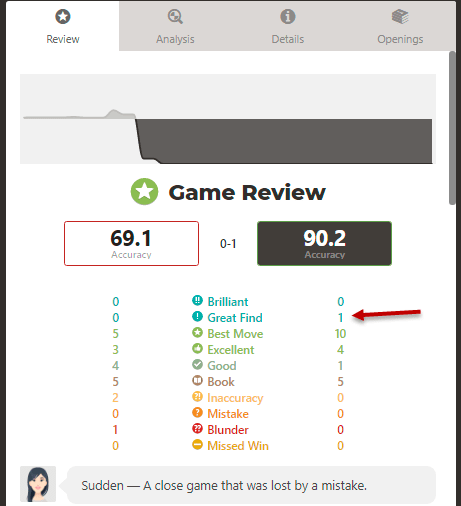 Glitch in the  analysis tool? - Chess Forums 