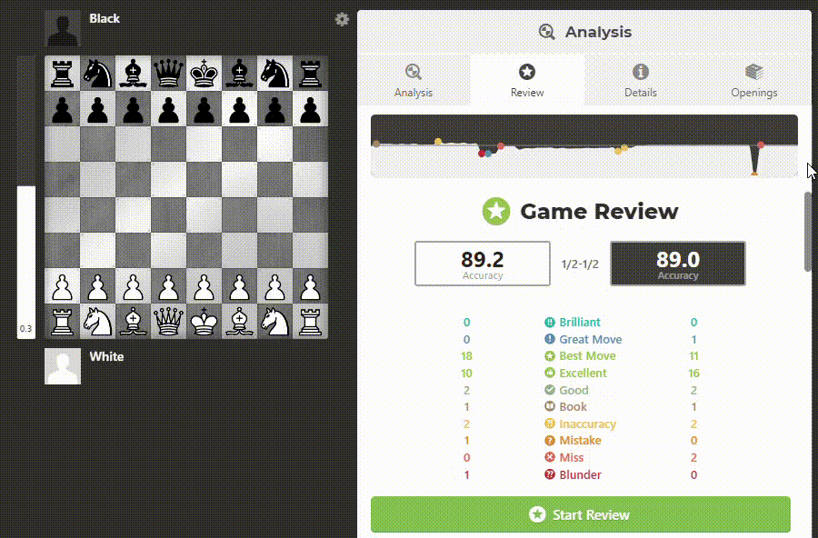 Positional Analysis #1 - Chess Forums 