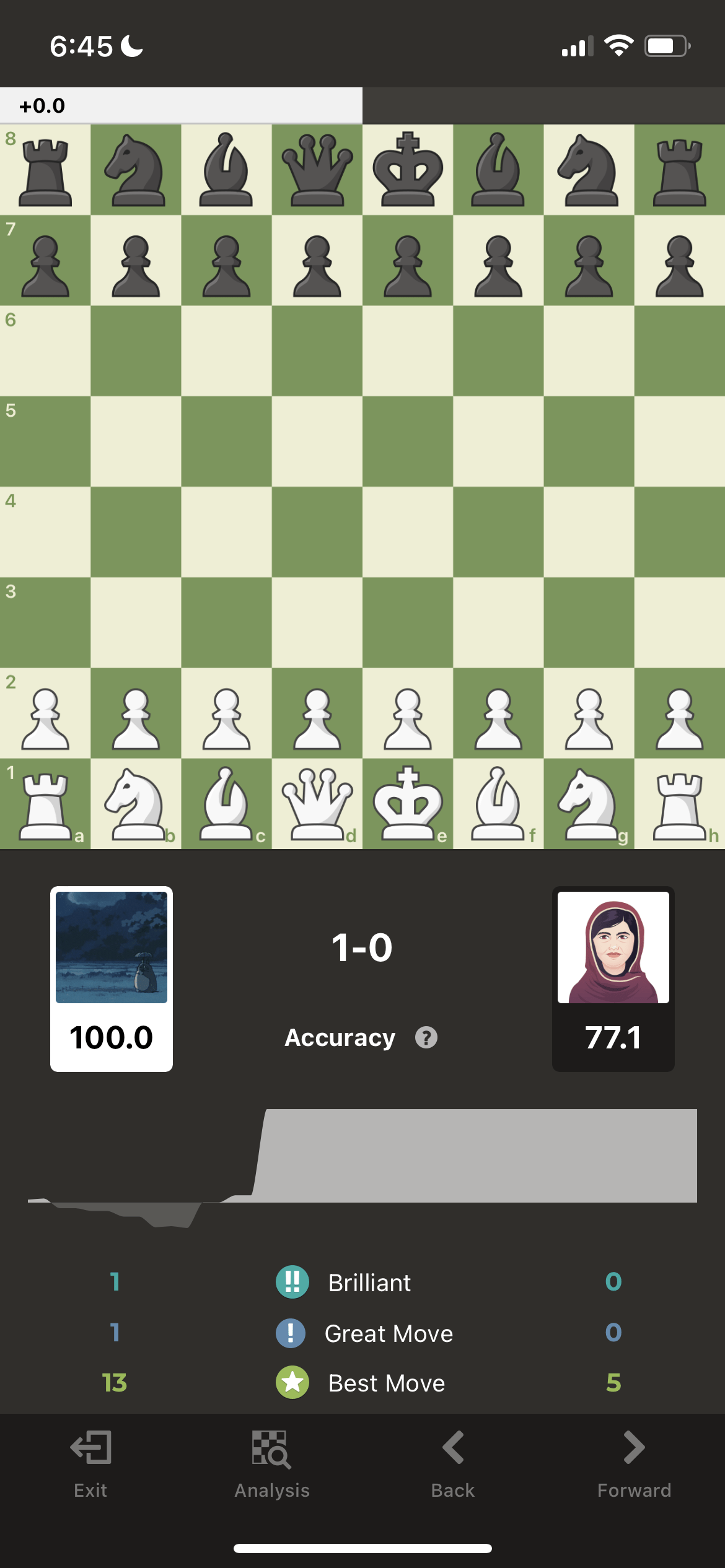 Game Analysis Not Giving Accuracy Percentages For this Game - Chess Forums  