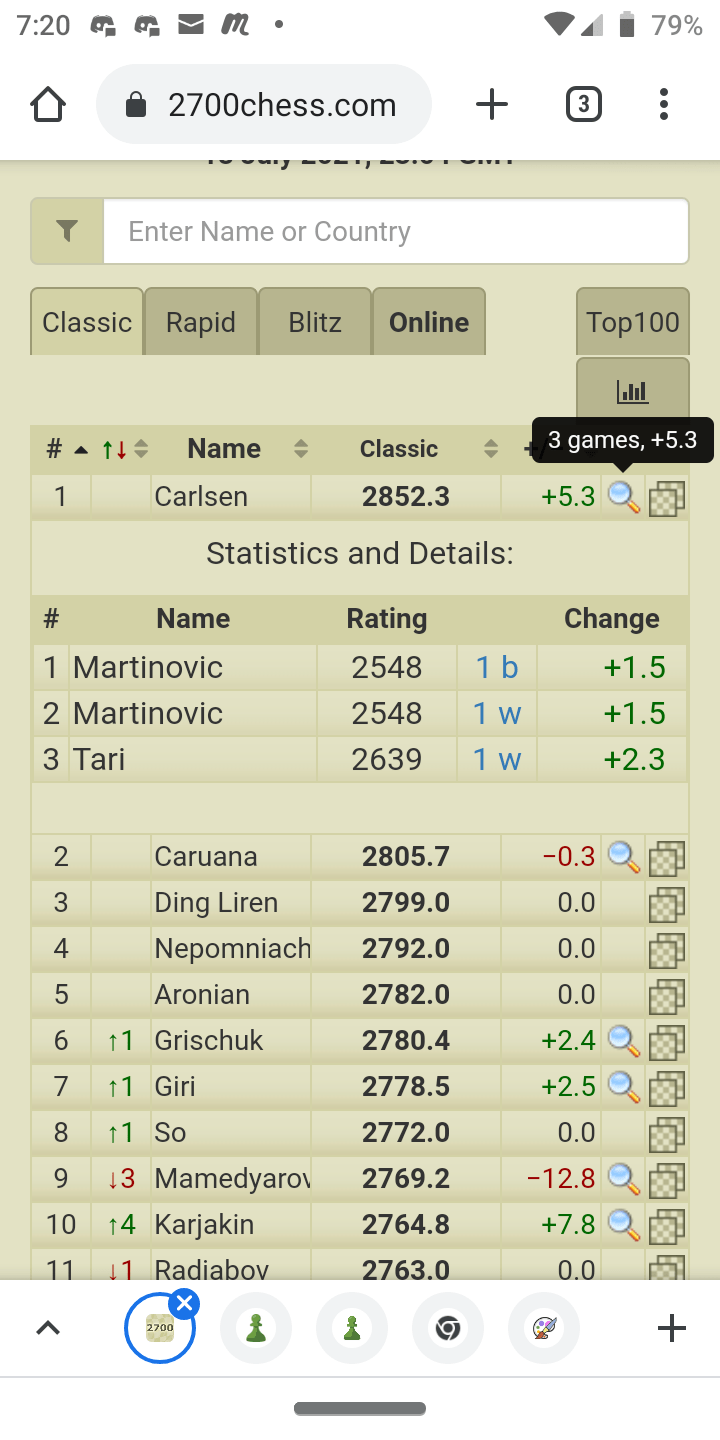 What happens to the FIDE rating of a player if he doesn't play for