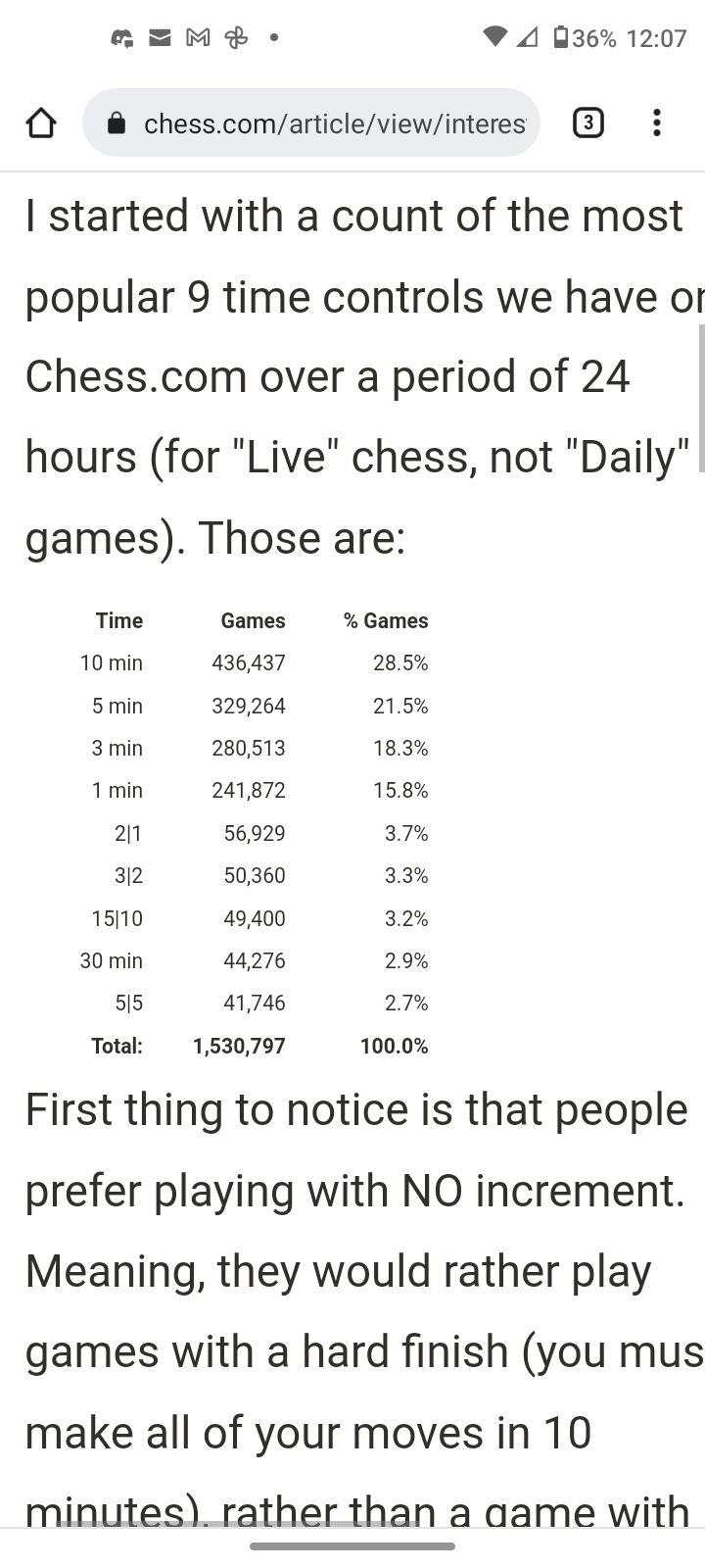 Blitz rating to rapid - Chess Forums 