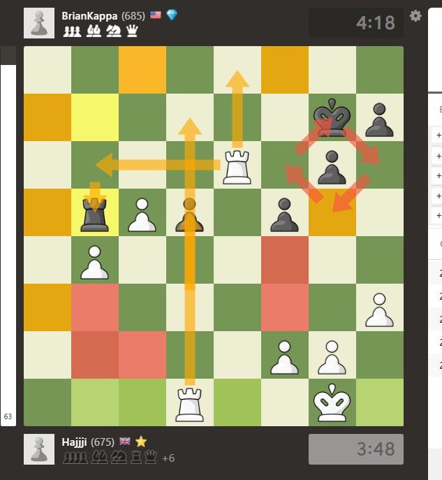 Chess Analysis Wrong - Chess Forums 