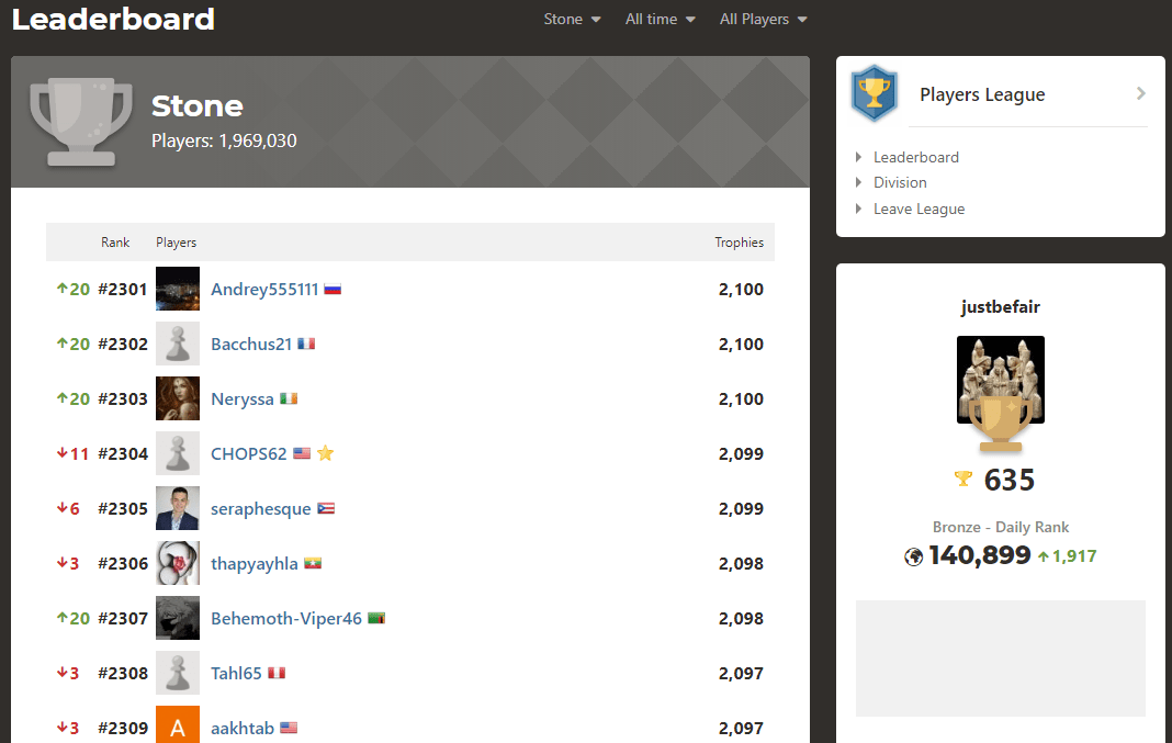 Club Leaderboard shows different Local Location.. I don't even