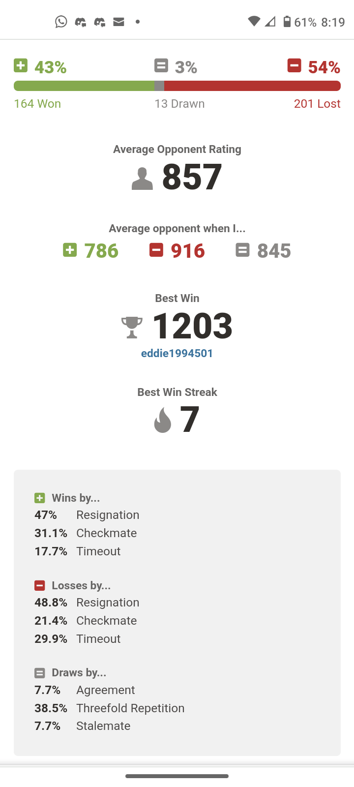 How good is a Blitz rating of 800 plus in chess.com for a 5-minute