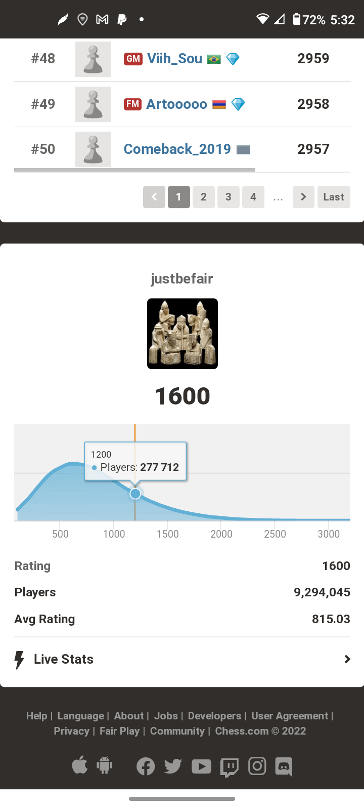 Percentile for Bullet Rating - Chess Forums 