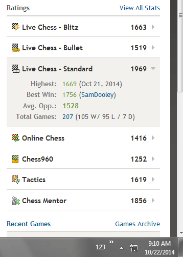 Today's Rank - Chess Forums 