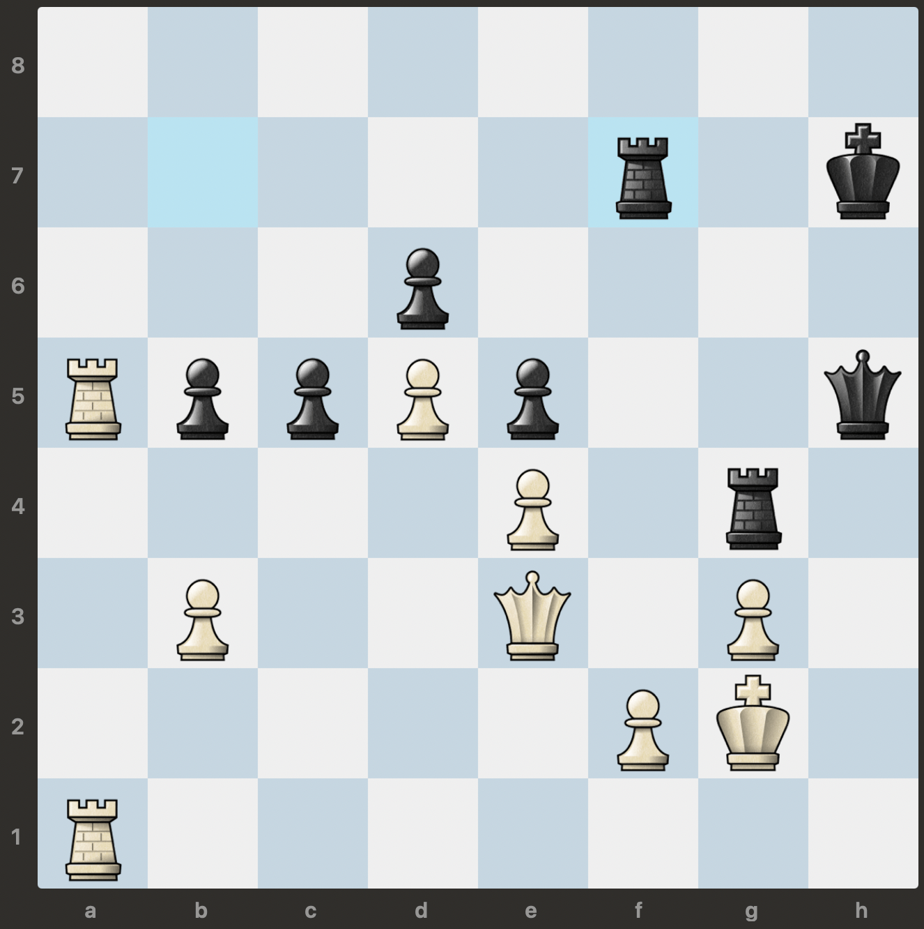 what is the most powerful piece in a chess game? - Chess Forums