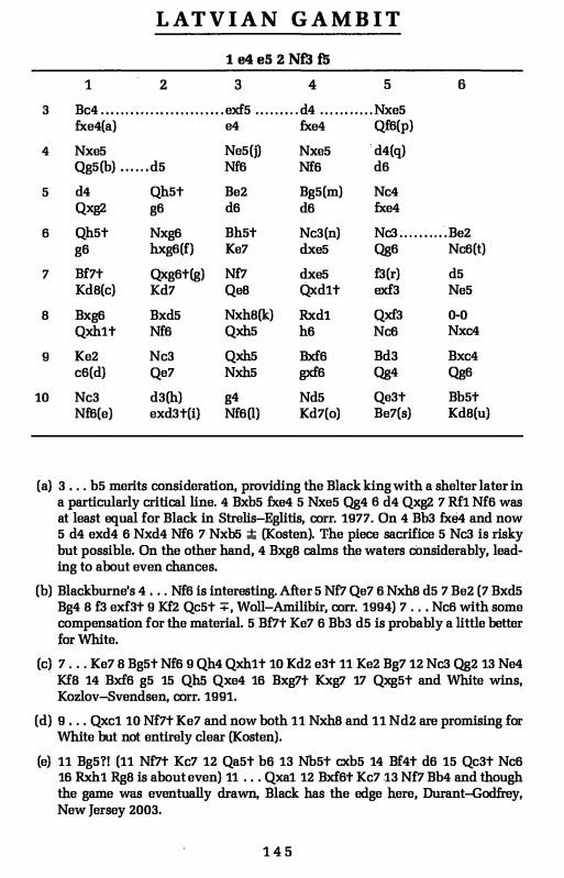 This is a page from the book, Modern Chess Openings. How do I read and  fully utilize these information? I cannot decipher how to use the table  below. Thank you 🙂 