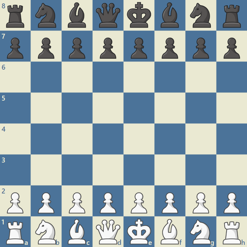 chess.com blue lularobs board themes