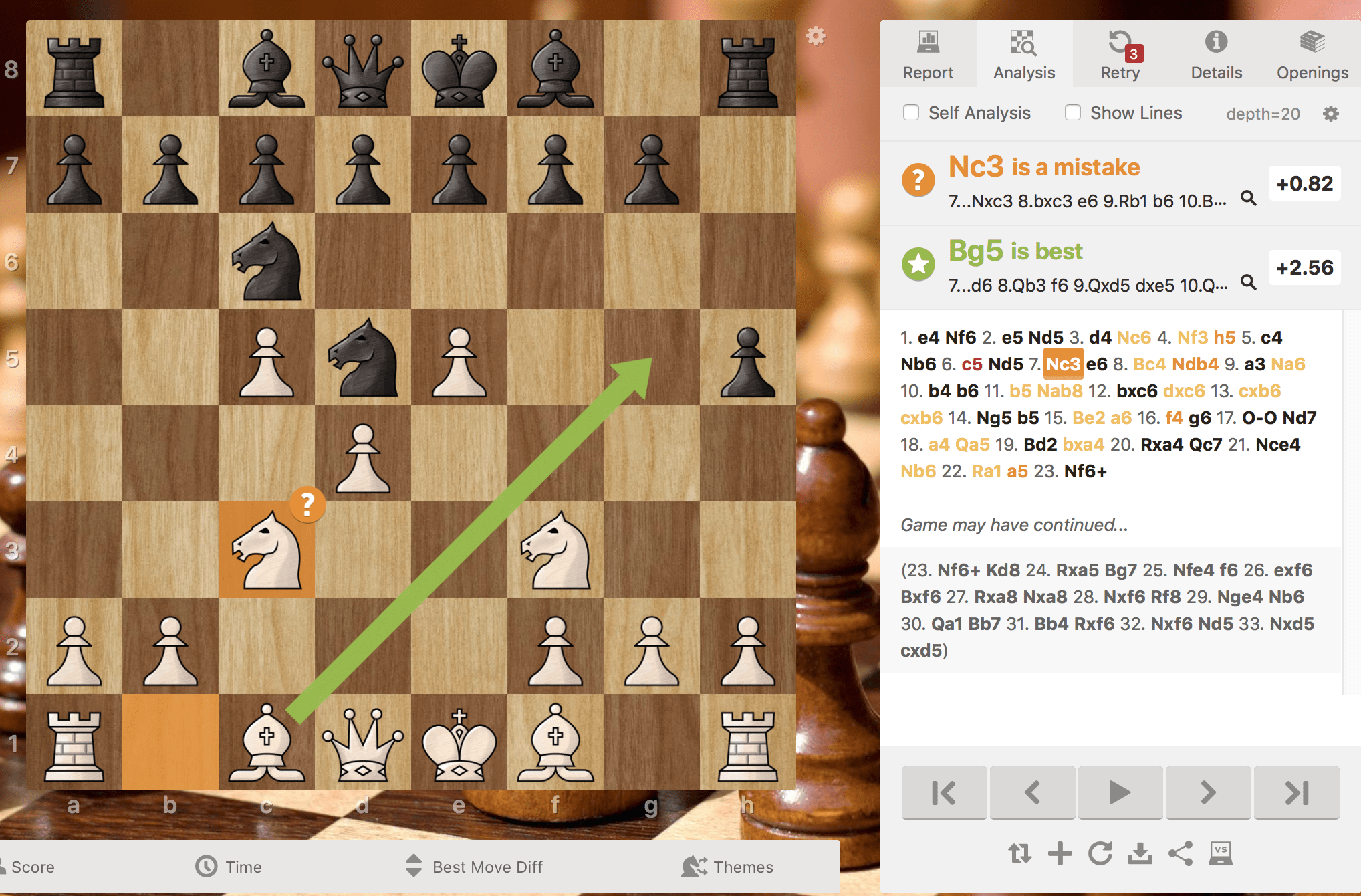 Lichess analysis computer considers my f4 move as inaccuracy