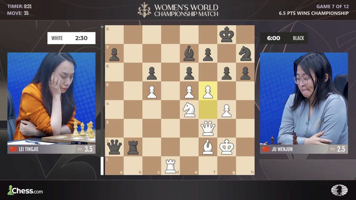 Ju Wenjun Misses Win In Game 7 Of Women's World Chess Championship - Chess .com