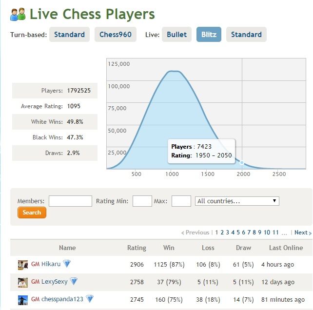 Chegando aos 2000 de rating no chess.com 