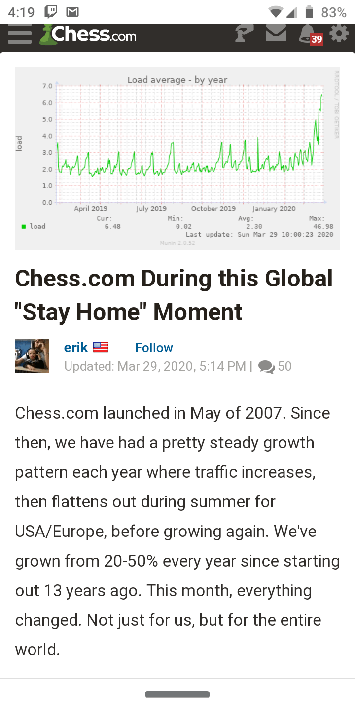 Chess.com Suffers Outages on Surging User Growth