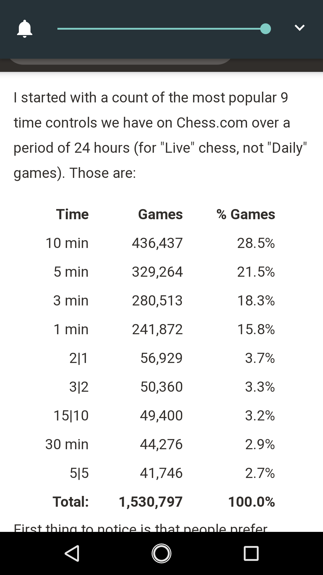 What is the most popular time control in blitz on  and which you  prefer? - Chess Forums 