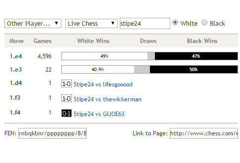 The Unacceptable Flaw with : Use of Game Explorer/DB in Vote/Turn  Chess - Chess Forums 