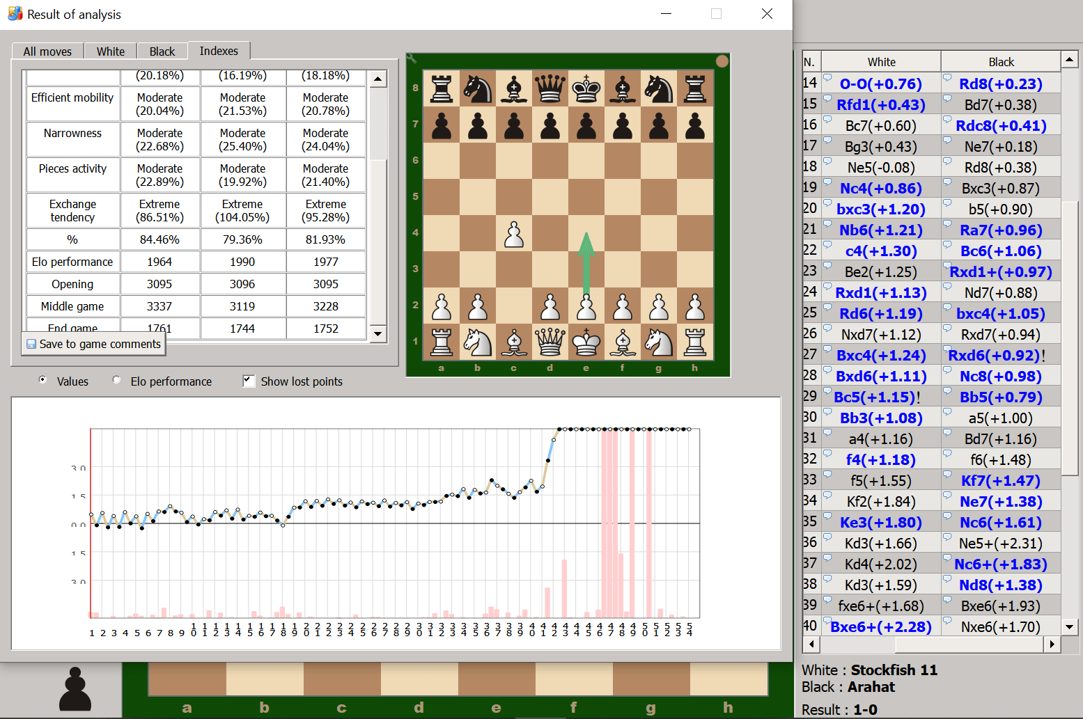 stockfish chess make ai faster