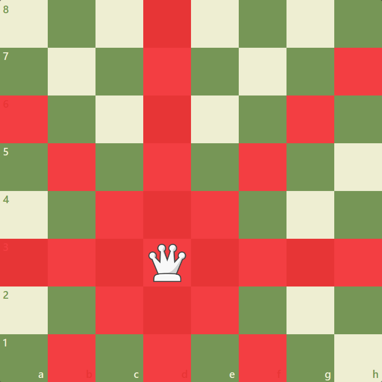 Movement and Capture of the Queen 
